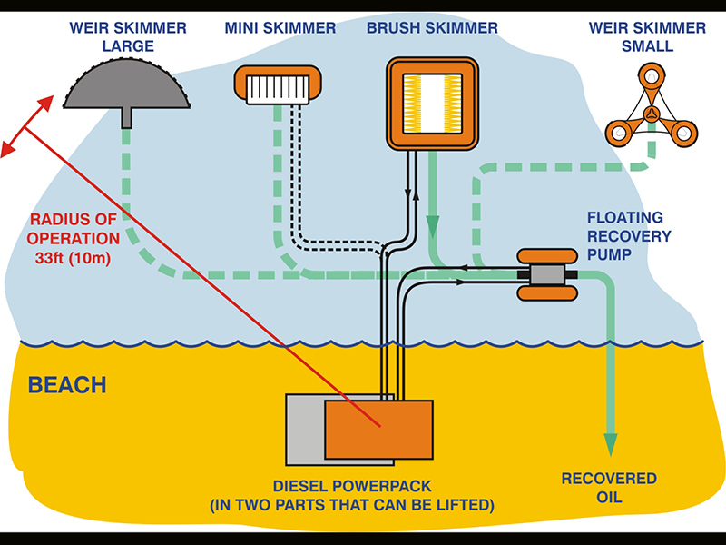 Oil skimmer on sale